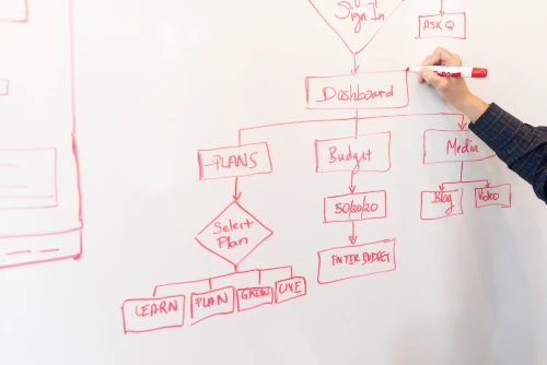 SEO strategy planning in a whiteboard